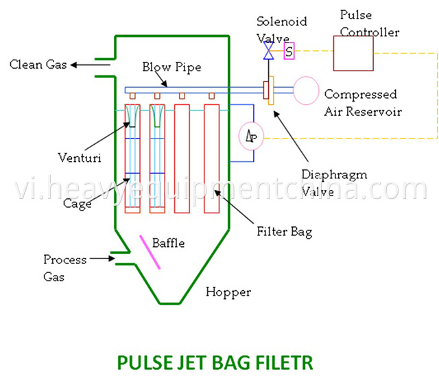 Bag Dust Collector